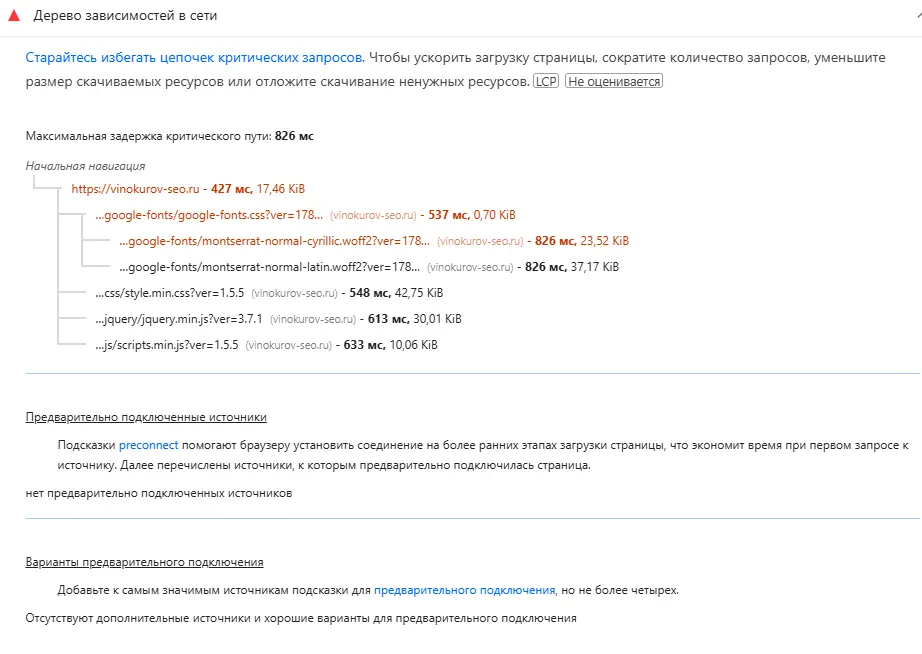Критическая цепочка запросов CSS JavaScript и локальных шрифтов WordPress
