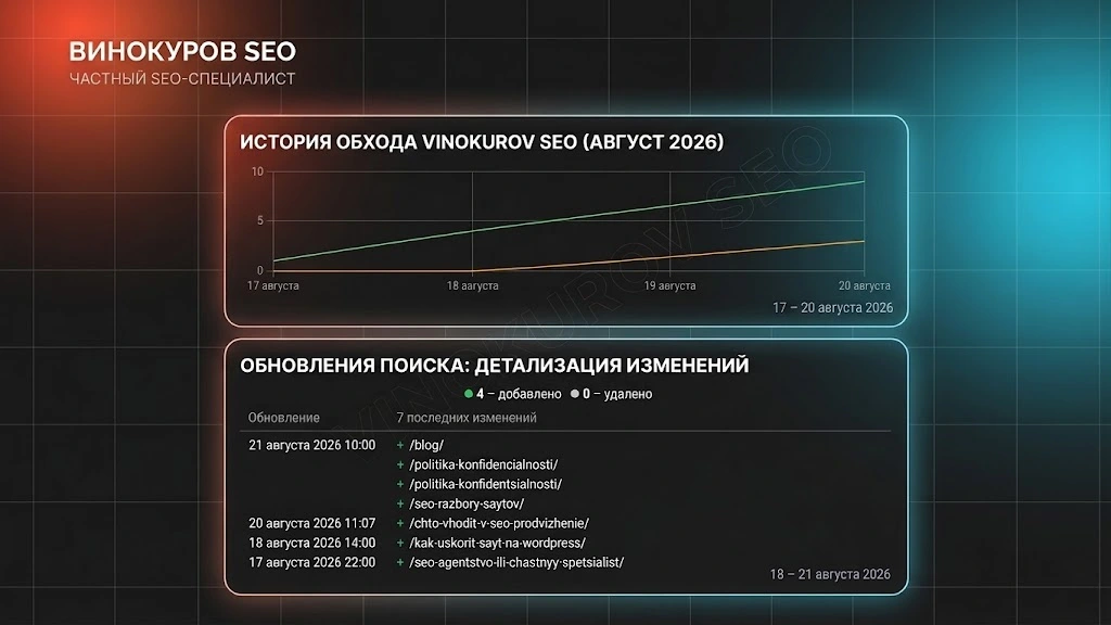 Проверка обхода и индексации страниц сайта